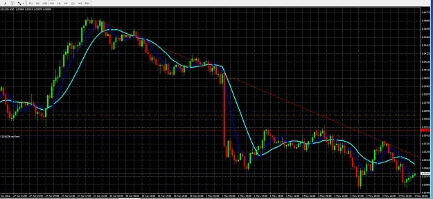 Click to Enlarge

Name: AUDUSD downtrend.jpg
Size: 207 KB