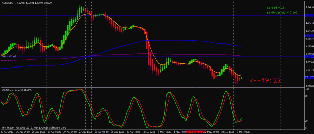 Click to Enlarge

Name: audusd 3rd may 2012.gif
Size: 22 KB