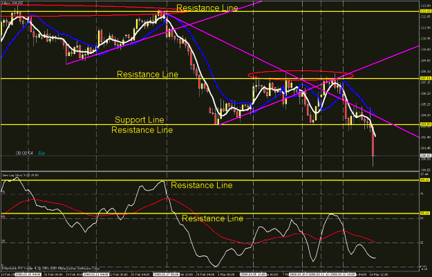 Click to Enlarge

Name: 4hr chart.gif
Size: 36 KB