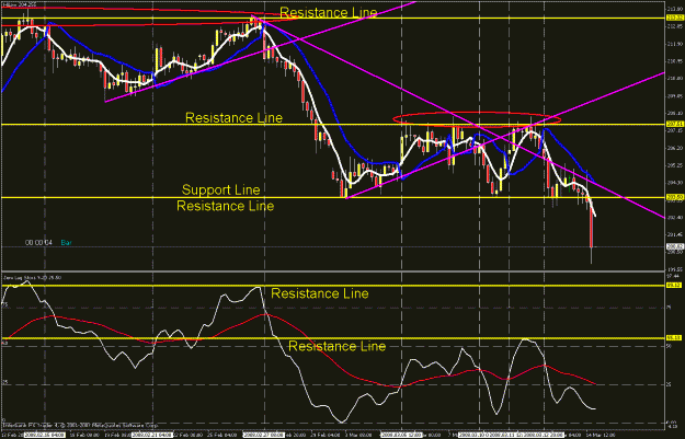 Click to Enlarge

Name: 4hr chart.gif
Size: 36 KB
