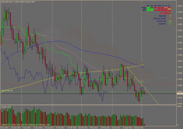 Click to Enlarge

Name: usdcad.gif
Size: 35 KB