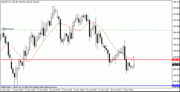Click to Enlarge

Name: eur jpy h4  3-5-12 2.gif
Size: 16 KB