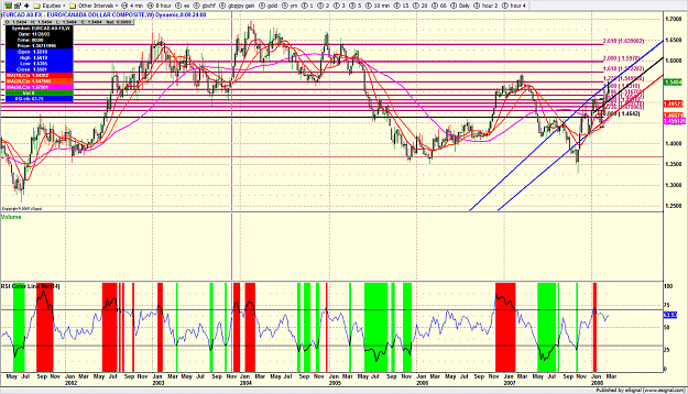 Click to Enlarge

Name: eurcadweekly.png
Size: 327 KB