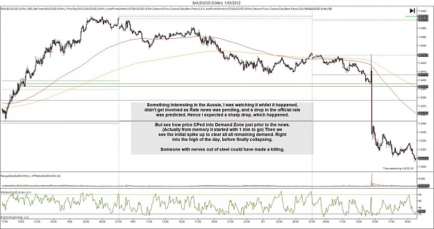 Click to Enlarge

Name: $AUDUSD (5 Min)  1_05_2012.jpg
Size: 158 KB
