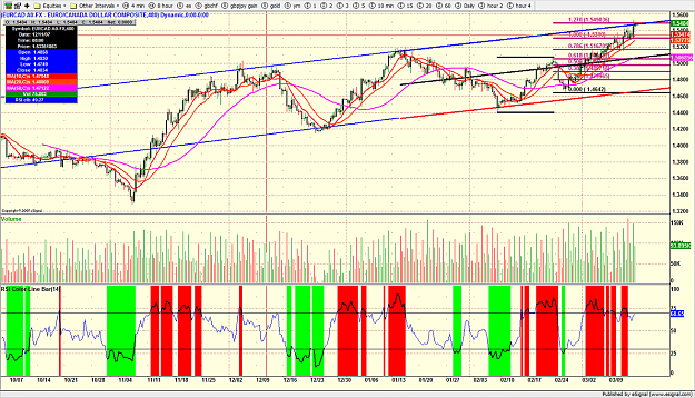 Click to Enlarge

Name: eurcad8 hour.png
Size: 315 KB