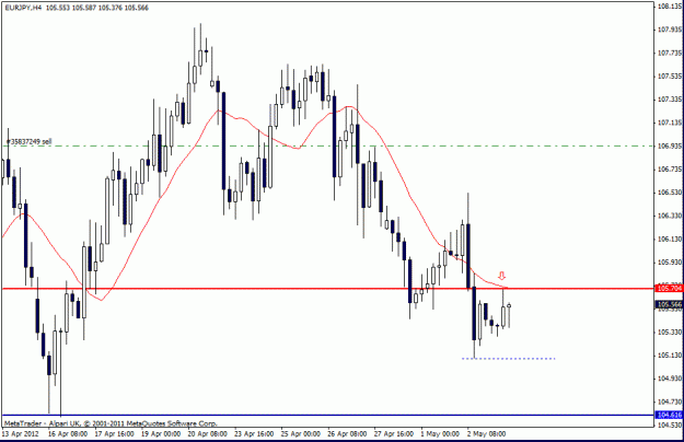 Click to Enlarge

Name: eu jpy   3-5-12  5.gif
Size: 18 KB