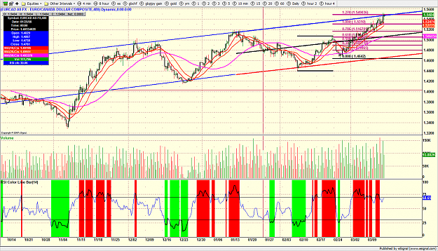 Click to Enlarge

Name: eurcad04.png
Size: 301 KB