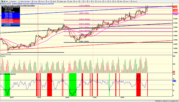 Click to Enlarge

Name: eurcad2 hour.png
Size: 263 KB