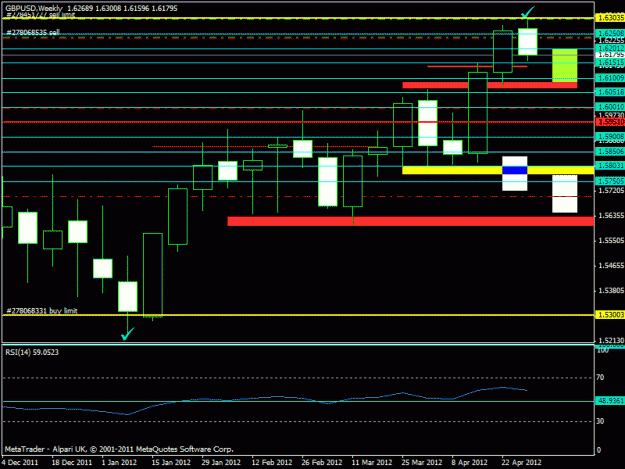 Click to Enlarge

Name: masterchart - weekly1.gif
Size: 17 KB