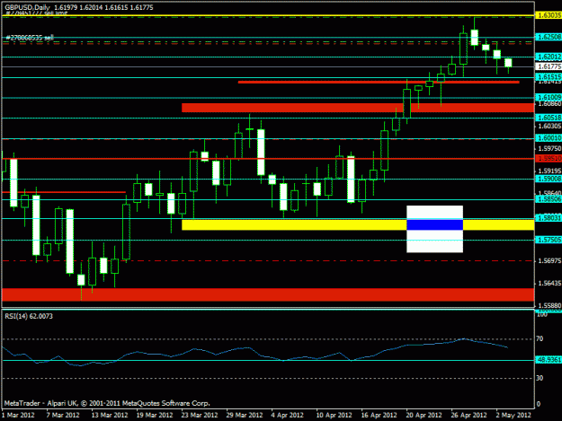 Click to Enlarge

Name: masterchart - daily1.gif
Size: 17 KB