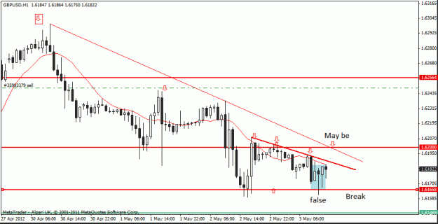 Click to Enlarge

Name: gbp usd   3-5-12  6.gif
Size: 17 KB