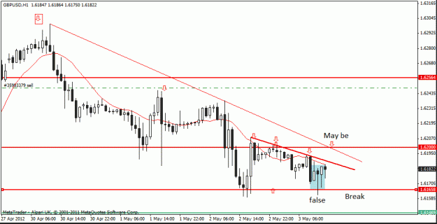 Click to Enlarge

Name: gbp usd   3-5-12  6.gif
Size: 17 KB