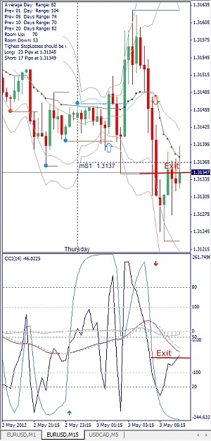 Click to Enlarge

Name: EURUSD, M15, 2012 Mai 03.jpg
Size: 138 KB