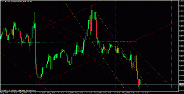 Click to Enlarge

Name: usdcadm30.gif
Size: 27 KB