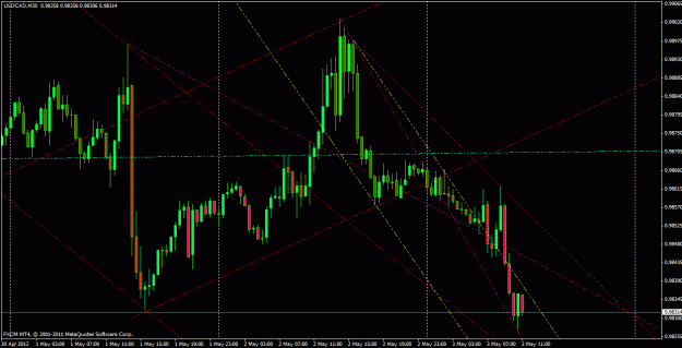 Click to Enlarge

Name: usdcadm30.gif
Size: 27 KB