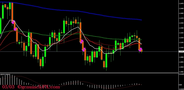 Click to Enlarge

Name: genuinelyFX_2012.05.03_eurusd_daily.jpg
Size: 188 KB