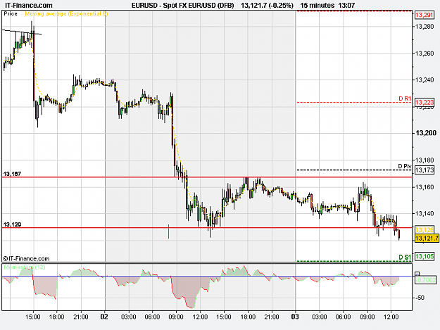 Click to Enlarge

Name: Spot FX EUR_USD (DFB).png
Size: 18 KB
