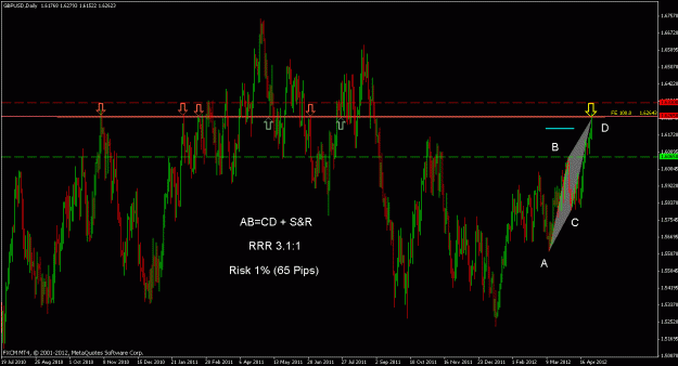 Click to Enlarge

Name: gbpusd d2.gif
Size: 28 KB