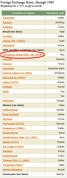 Click to Enlarge

Name: fed euro natal.PNG
Size: 39 KB