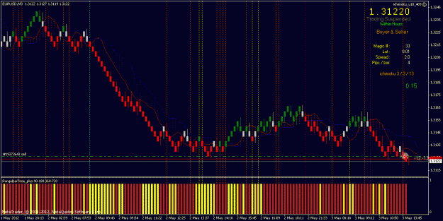 Click to Enlarge

Name: 2012_05_03_renko b4_ichi3-3-13_eurusd_correct.gif
Size: 33 KB