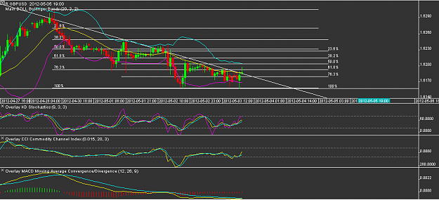 Click to Enlarge

Name: 3May2012-H1-812-dobelfibo.png
Size: 16 KB