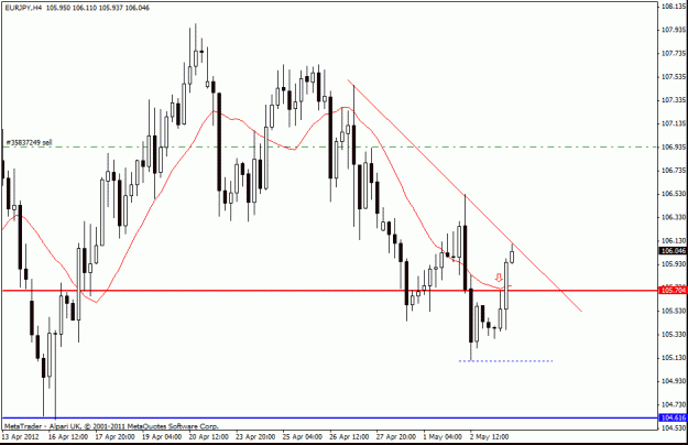 Click to Enlarge

Name: eur jpy  3-5-12  7.gif
Size: 19 KB