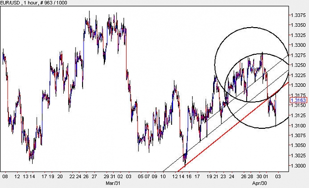 Click to Enlarge

Name: EURUSD_H1.jpg
Size: 66 KB