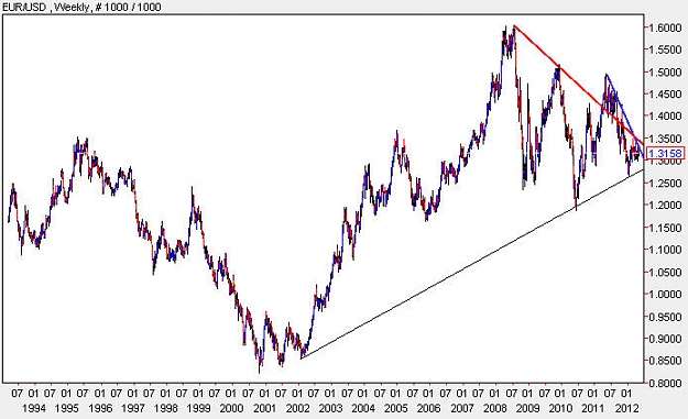 Click to Enlarge

Name: EURUSD_Weekly.jpg
Size: 58 KB