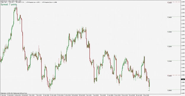 Click to Enlarge

Name: eurcad.jpg
Size: 77 KB