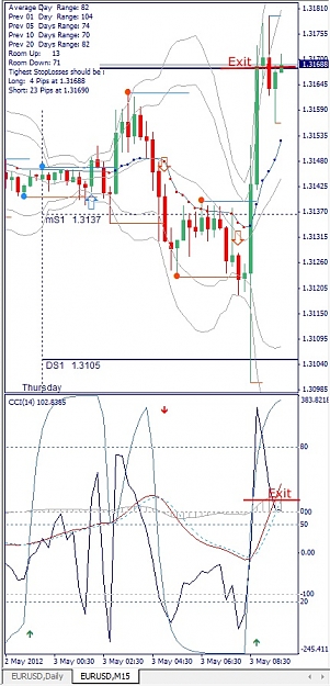 Click to Enlarge

Name: EURUSD, M15, 2012 Mai 03.jpg
Size: 137 KB