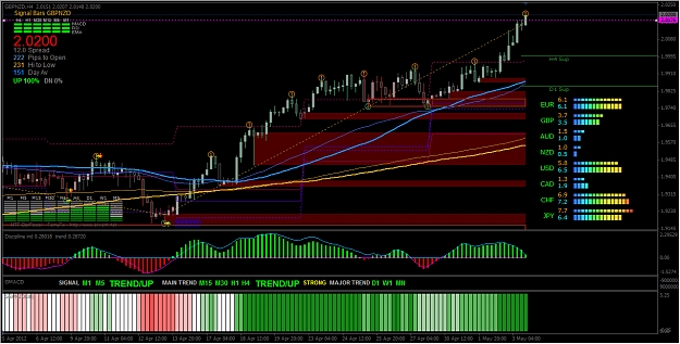Click to Enlarge

Name: 2012-05-03_GBPNZD_H4 Chart.jpg
Size: 590 KB
