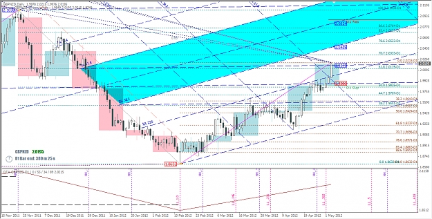 Click to Enlarge

Name: 2012-05-03_GBPNZD_D1 New_Harmonic Pattern.jpg
Size: 815 KB