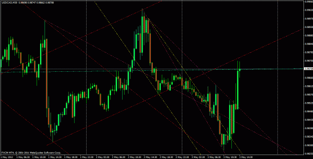 Click to Enlarge

Name: usdcadm30.gif
Size: 28 KB