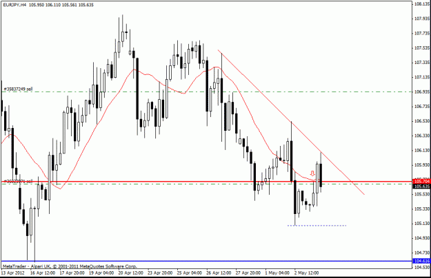 Click to Enlarge

Name: eur jpy  3-5-12  7 2.gif
Size: 19 KB