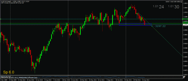 Click to Enlarge

Name: audcad.gif
Size: 25 KB