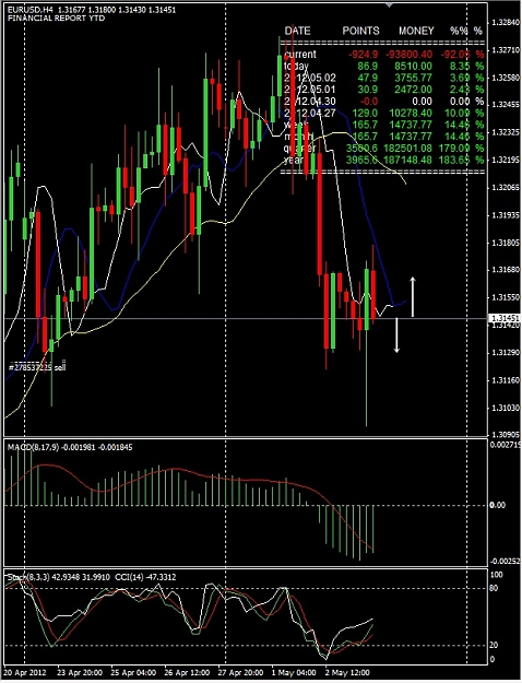 Click to Enlarge

Name: EURUSD, H4, 2012 Mai 03.jpg
Size: 170 KB