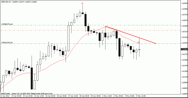 Click to Enlarge

Name: gbp usd   3-5-12  7 4.gif
Size: 16 KB