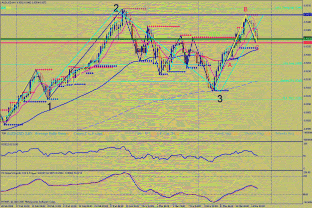Click to Enlarge

Name: 160308  aud 4hr analysis  t7.gif
Size: 45 KB