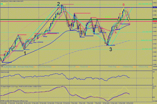 Click to Enlarge

Name: 160308  aud 4hr analysis  t7.gif
Size: 45 KB