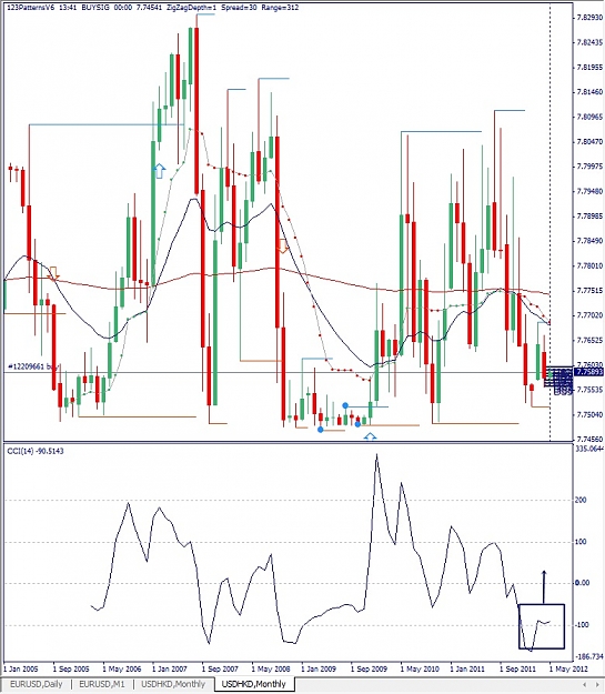 Click to Enlarge

Name: USDHKD, Monthly, 2012 Mai 03.jpg
Size: 174 KB