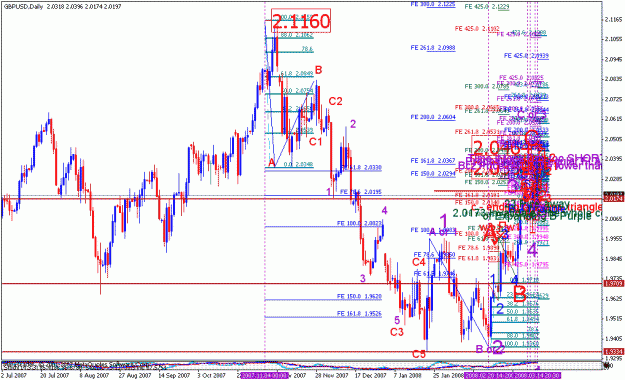 Click to Enlarge

Name: gbpusd_031508ew_001a1_daily.gif
Size: 44 KB