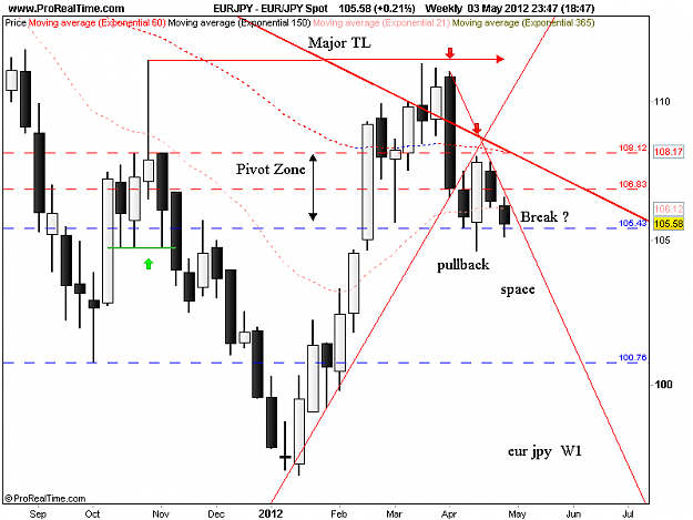 Click to Enlarge

Name: eur jpy w1 3-5-12.png
Size: 31 KB