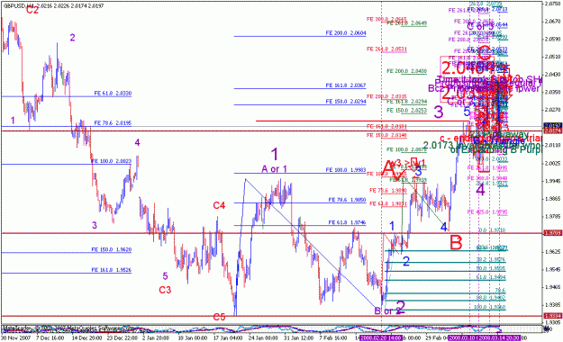 Click to Enlarge

Name: gbpusd_031508ew_001b1_h4.gif
Size: 42 KB