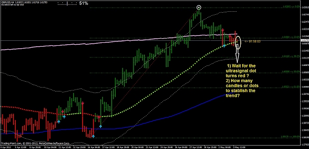 Click to Enlarge

Name: gbpusd 4hsignal.jpg
Size: 196 KB