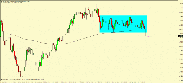Click to Enlarge

Name: nzdusd.gif
Size: 22 KB