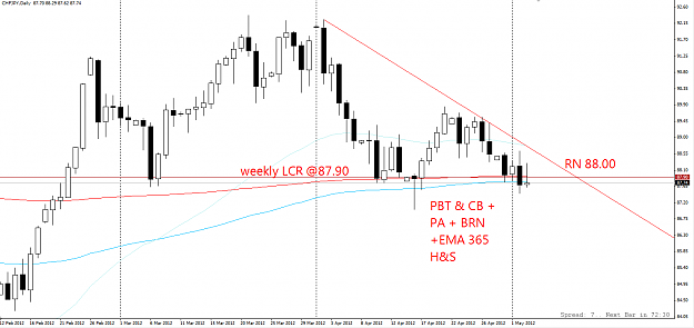 Click to Enlarge

Name: 2012-05-03 CHFJPY setup.png
Size: 62 KB