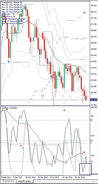 Click to Enlarge

Name: AUDJPY, Daily, 2012 Mai 03.jpg
Size: 158 KB