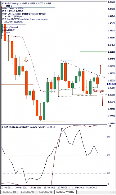 Click to Enlarge

Name: EURUSD, Weekly, 2012 Mai 04.jpg
Size: 116 KB