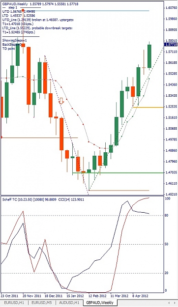 Click to Enlarge

Name: GBPAUD, Weekly, 2012 Mai 04.jpg
Size: 124 KB