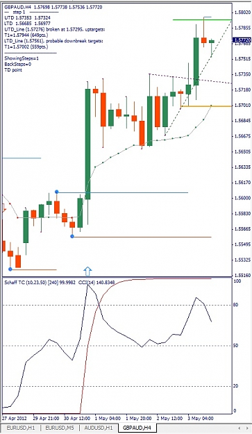 Click to Enlarge

Name: GBPAUD, H4, 2012 Mai 04.jpg
Size: 110 KB